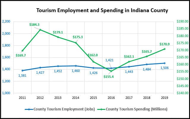 Source: Tourism Economics
